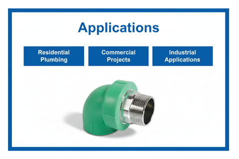Applications - 32mm*3/4"