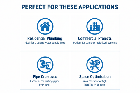Applications