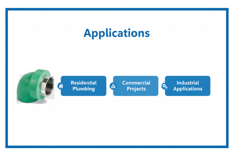 Applications