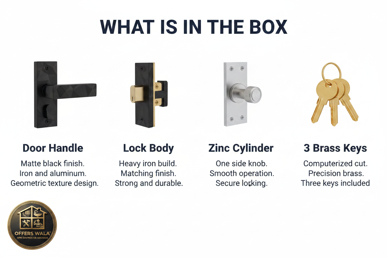Box Contents Panel