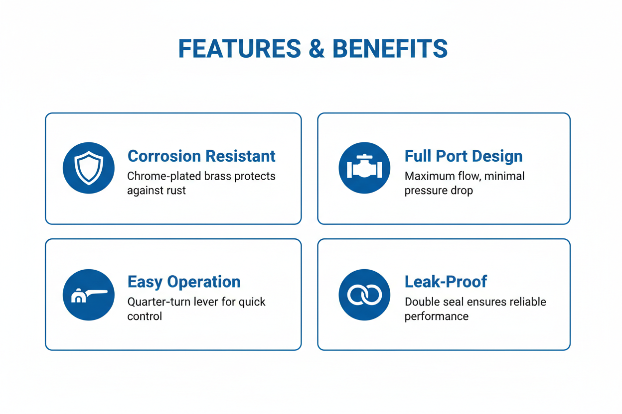 Features & Benefits - Clean Background