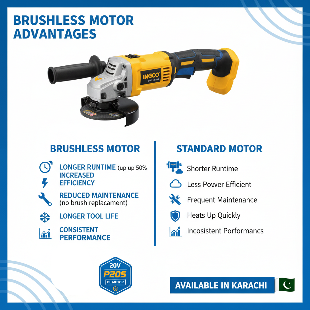 Ingco Brushless Motor Technology Advantages
