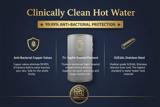 99.99% Anti-Bacterial Protection – A+ Feature Panel