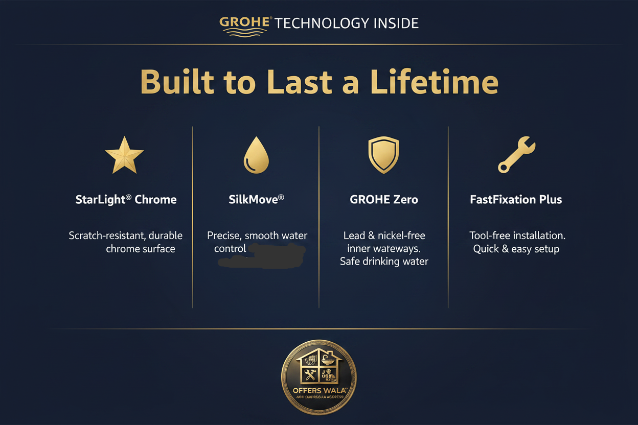 GROHE Technology Inside – StarLight SilkMove GROHE Zero FastFixation A+ Panel