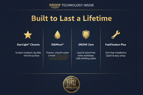 GROHE Technology Inside – StarLight SilkMove GROHE Zero FastFixation A+ Panel