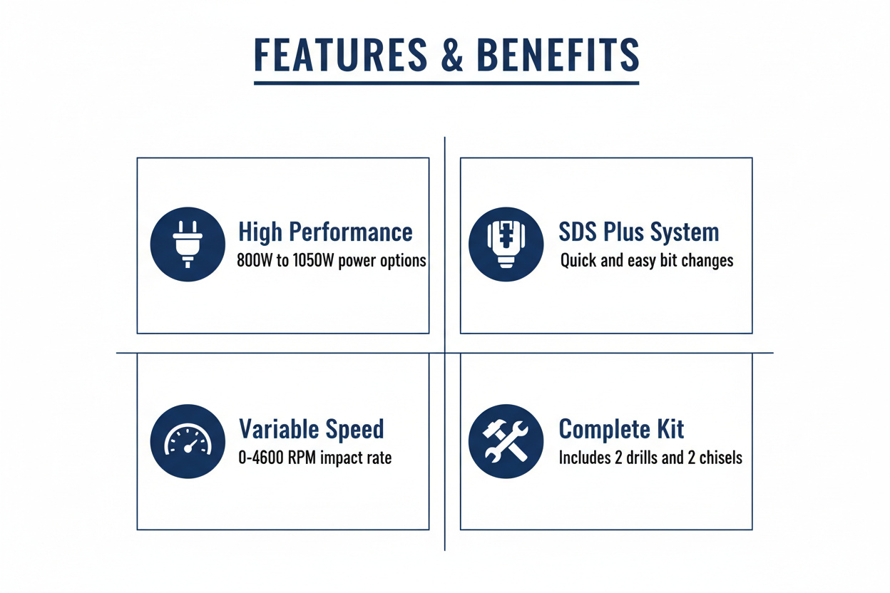 Harden Rotary Hammer - Features and Benefits