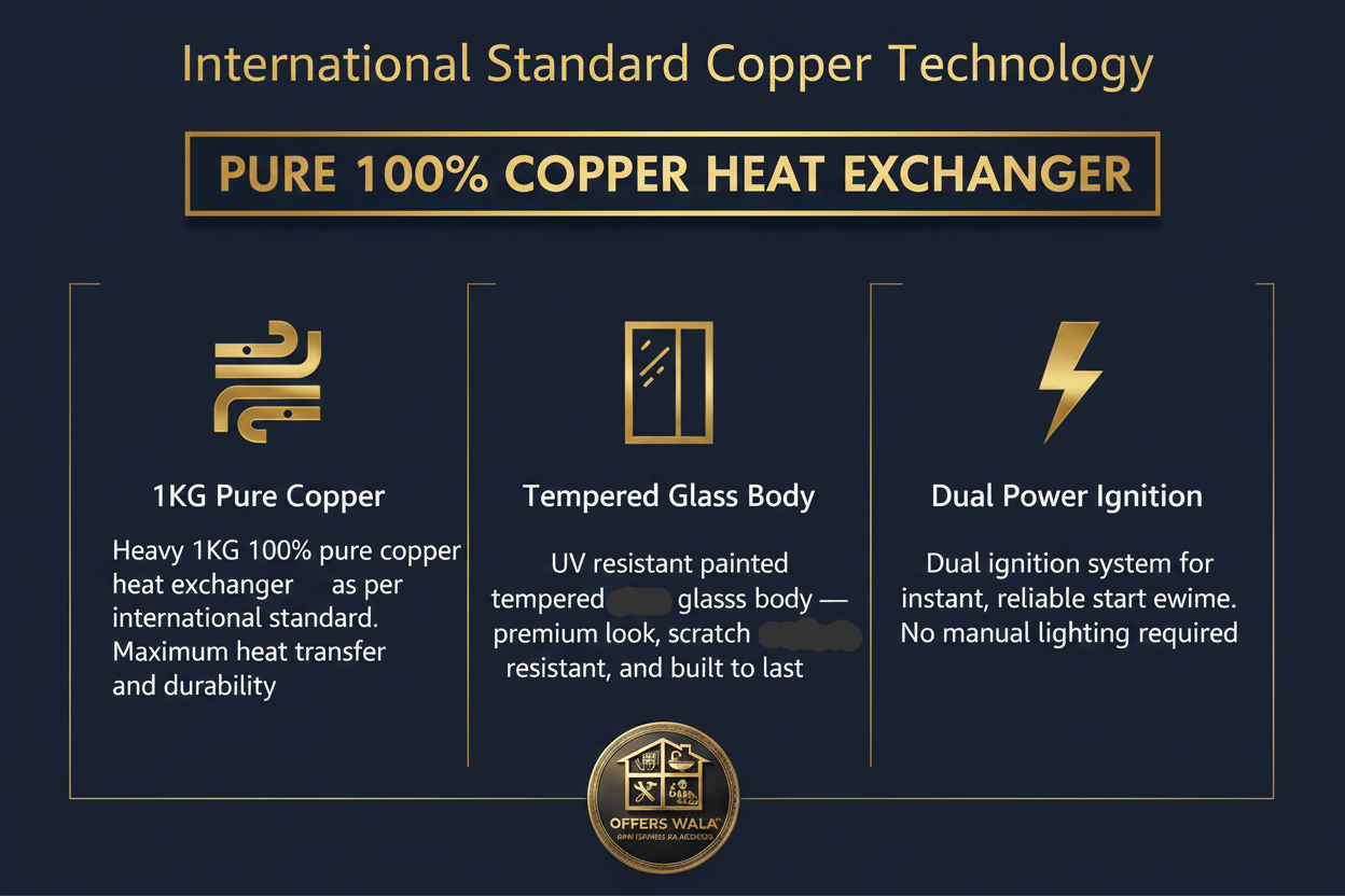 Pure 100% Copper Heat Exchanger & Tempered Glass – A+ Feature Panel