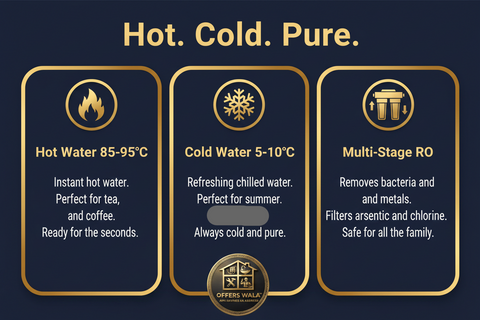 Hot Cold Pure – A+ Feature Panel