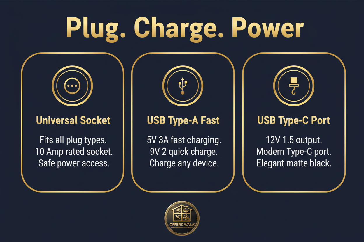 Plug Charge Power – A+ Feature Panel