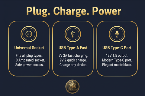 Plug Charge Power – A+ Feature Panel