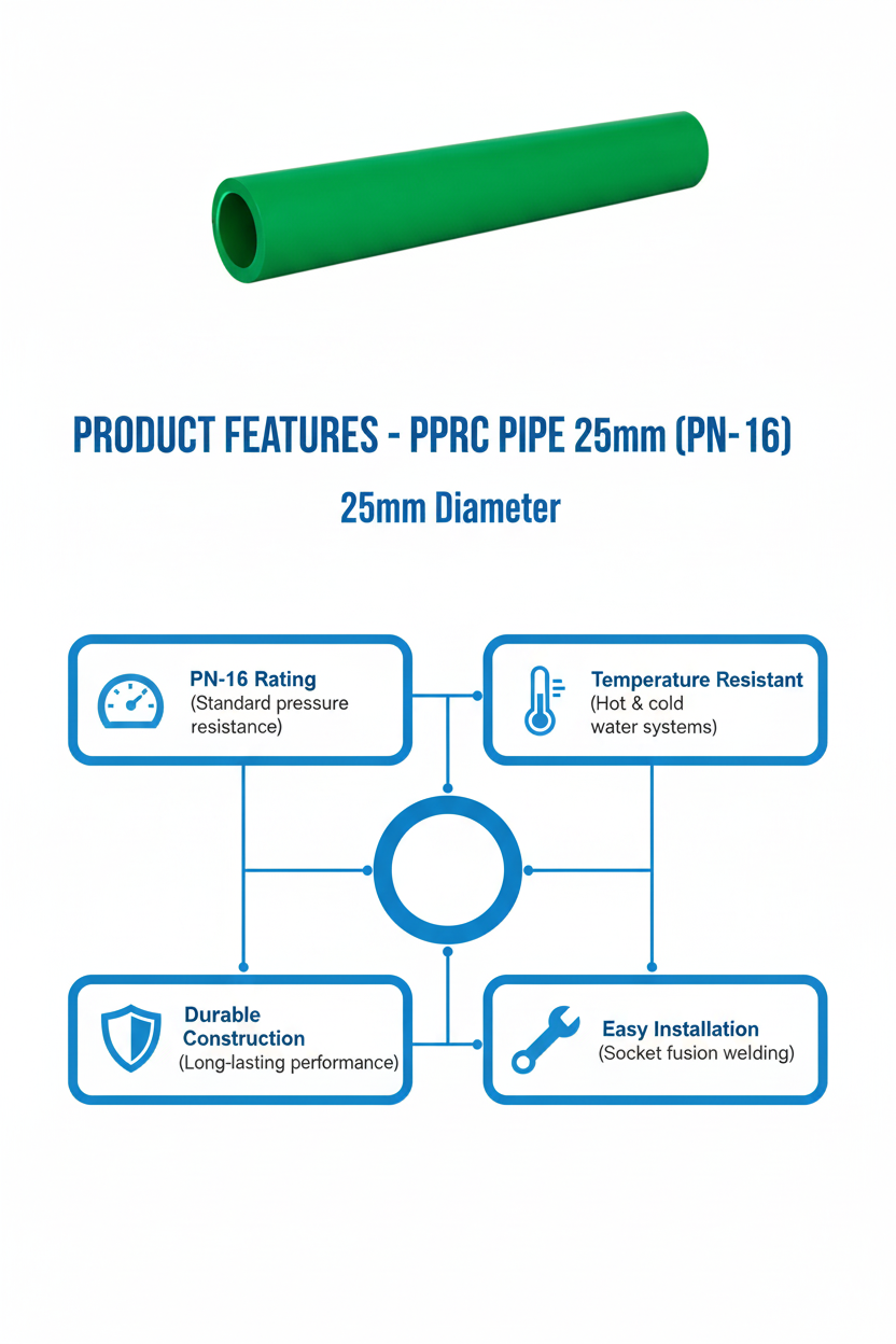 Pipe PPRC PN-16 25mm Product Features