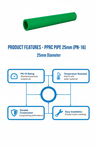 Pipe PPRC PN-16 25mm Product Features