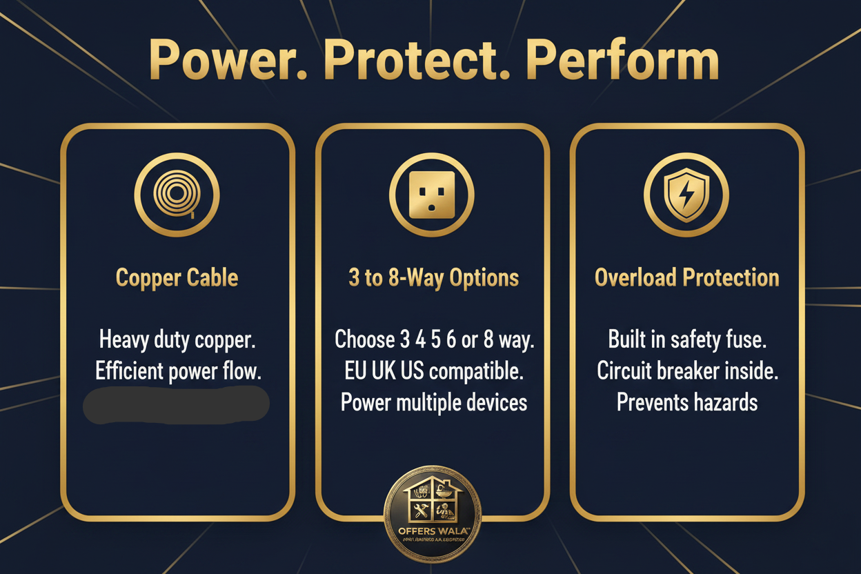 Power Protect Perform – A+ Feature Panel