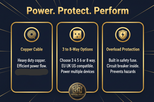 Power Protect Perform – A+ Feature Panel