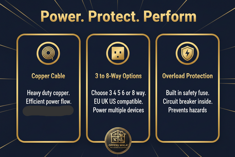 Power Protect Perform – A+ Feature Panel