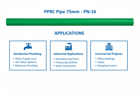 Pipe PPRC PN-16 75mm Applications - Residential Industrial Commercial
