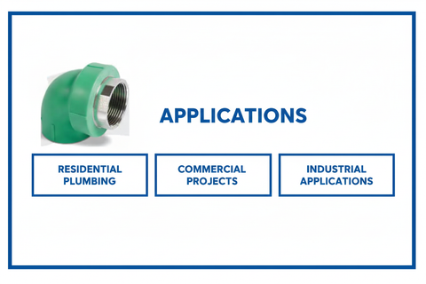 Elbow Female PPRC PN-25 25mm*1/2"