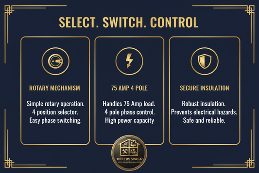 Select Switch Control – A+ Feature Panel