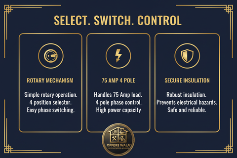 Select Switch Control – A+ Feature Panel