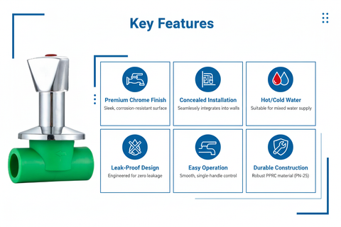Concealed Valve PPRC PN-25 20mm Product Features