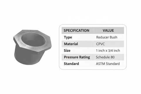 CPVC Reducer Bush Technical Specifications - Schedule 80, ASTM Standard