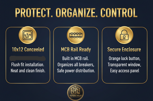 Protect Organize Control – A+ Feature Panel