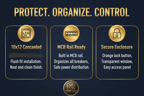 Protect Organize Control – A+ Feature Panel