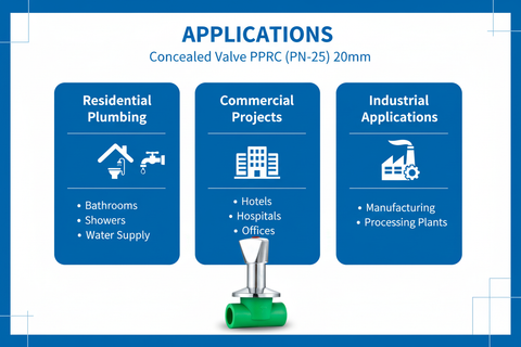 Concealed Valve PPRC PN-25 20mm Applications