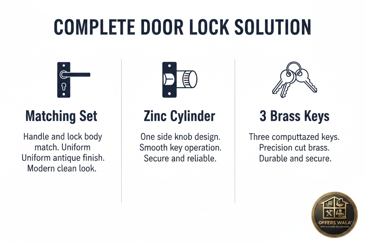 Khas Premeo Lock Features Panel – Complete Lock Solution