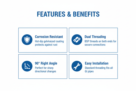 Features and benefits of Elbow G.I. Fitting - corrosion resistant, dual threading, 90° right angle, easy installation