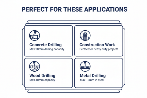 Harden Rotary Hammer - Applications