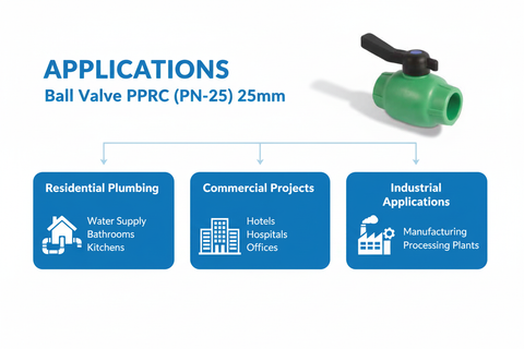 Ball Valve PPRC PN-25 25mm Applications