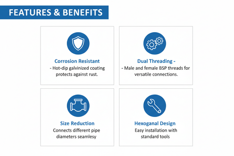 Features and benefits of G.I Bush Fitting - corrosion resistant, dual threading, size reduction, hexagonal design