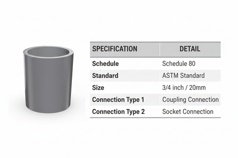CPVC Socket Technical Specifications - Schedule 80, ASTM Standard