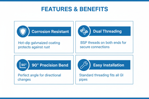 Features and benefits of G.I Bend Fitting - corrosion resistant, dual threading, 90° precision angle, easy installation