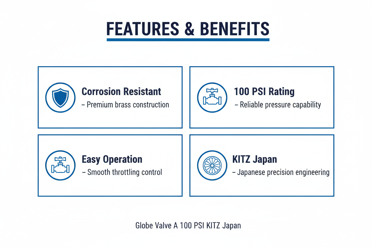 Globe Valve A (100 PSI) KITZ Japan - Features & Benefits