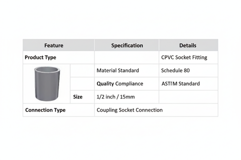 CPVC Socket Technical Specifications - Schedule 80, ASTM Standard