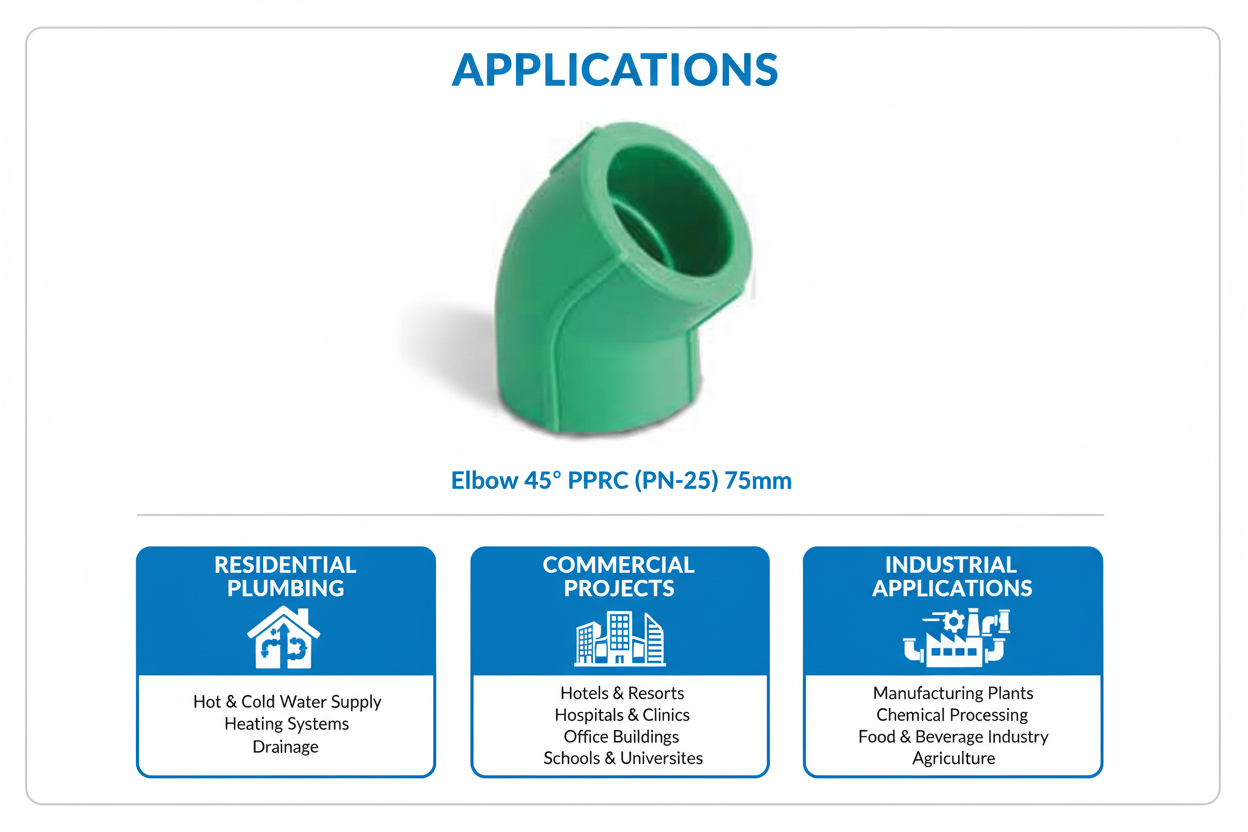 Elbow 45° PPRC PN-25 75mm Applications