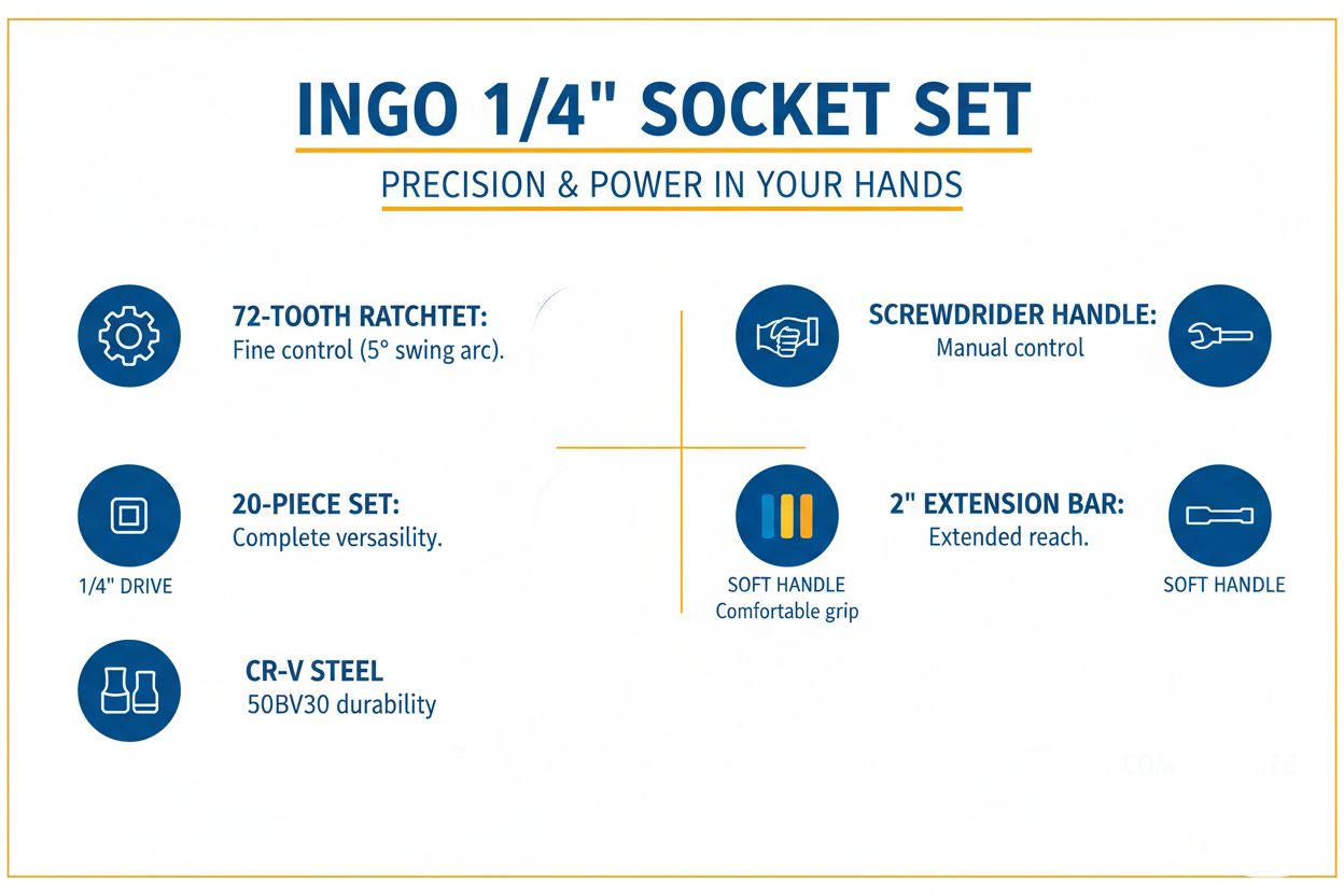 Ingco Socket Set Features and Benefits