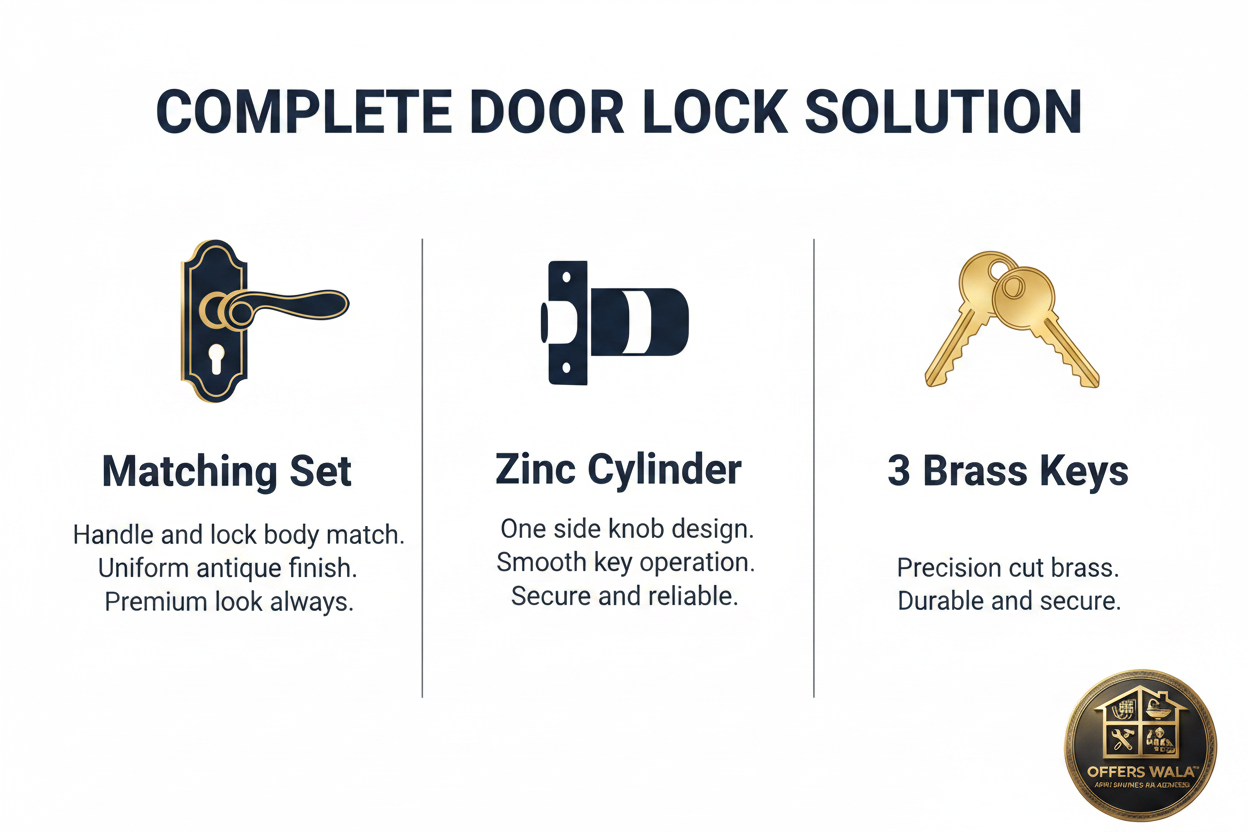 Khas Trend Lock Features Panel – Complete Lock Solution