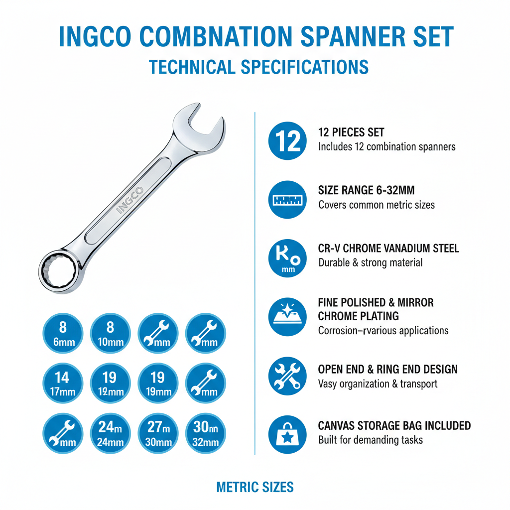 Ingco Combination Spanner Set Technical Specifications and Sizes