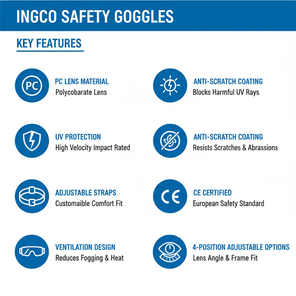 Ingco Safety Goggles Technical Specifications