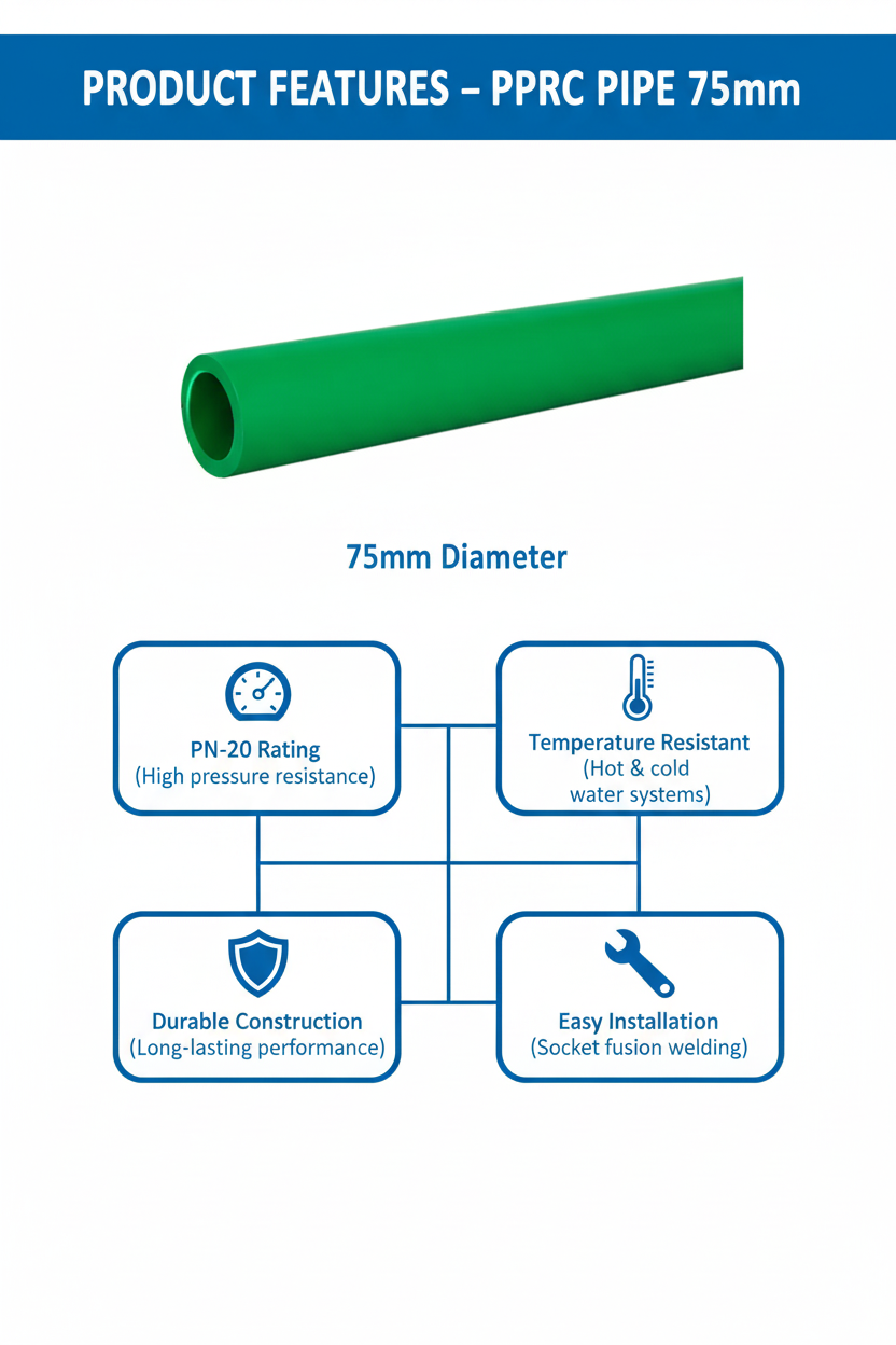 Pipe PPRC PN-20 75mm Product Features
