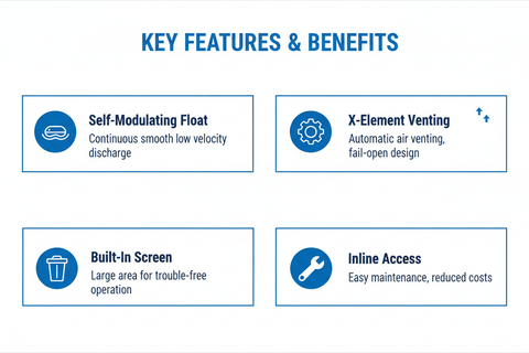 Features - self-modulating free float, single moving part, X-element air venting, built-in screen, inline access