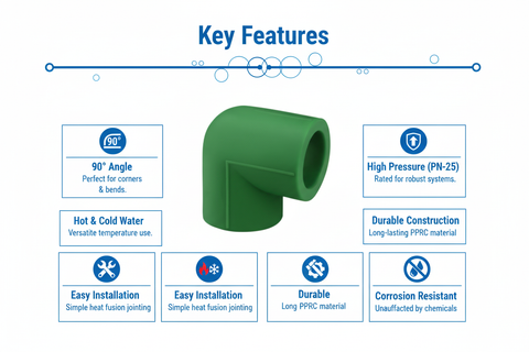 Elbow 90° PPRC PN-25 50mm Product Features
