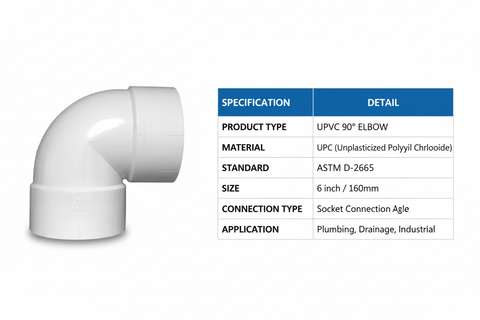 UPVC Elbow 90° Technical Specifications - Schedule 40, ASTM D-2665