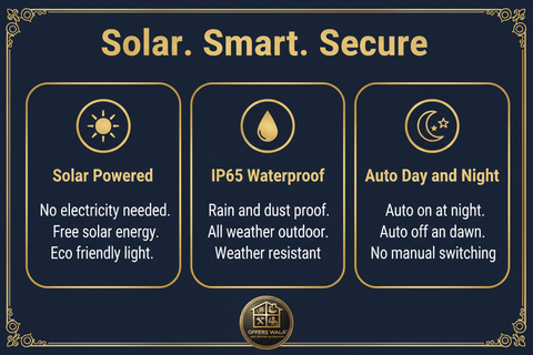 Solar Smart Secure – A+ Feature Panel