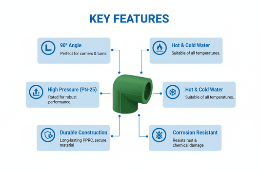 Elbow 90° PPRC PN-25 63mm Product Features