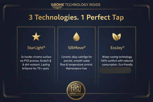 GROHE 3 Technologies Panel – StarLight SilkMove EcoJoy A+ Feature