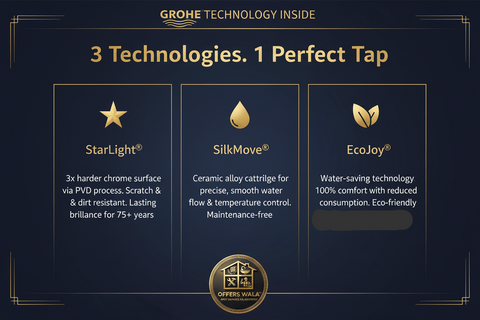 GROHE 3 Technologies Panel – StarLight SilkMove EcoJoy A+ Feature